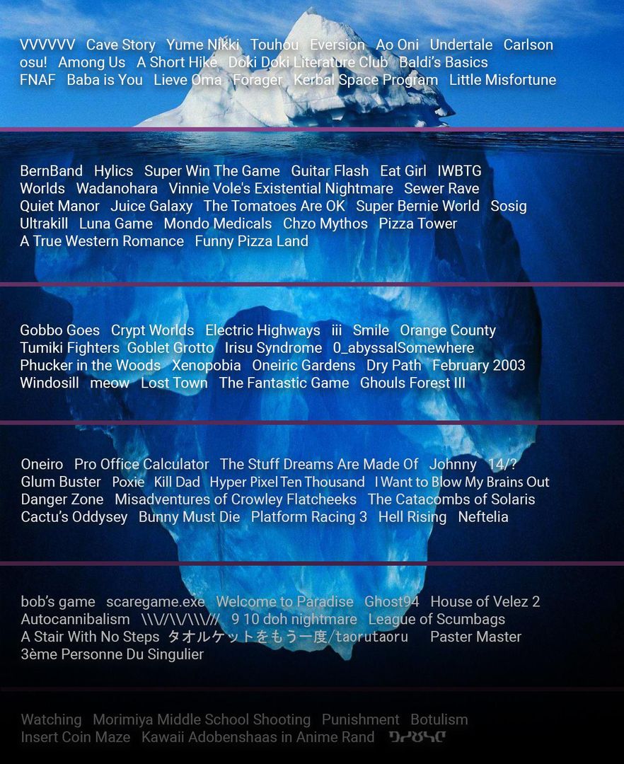 Aggregate 69+ iceberg anime latest - awesomeenglish.edu.vn